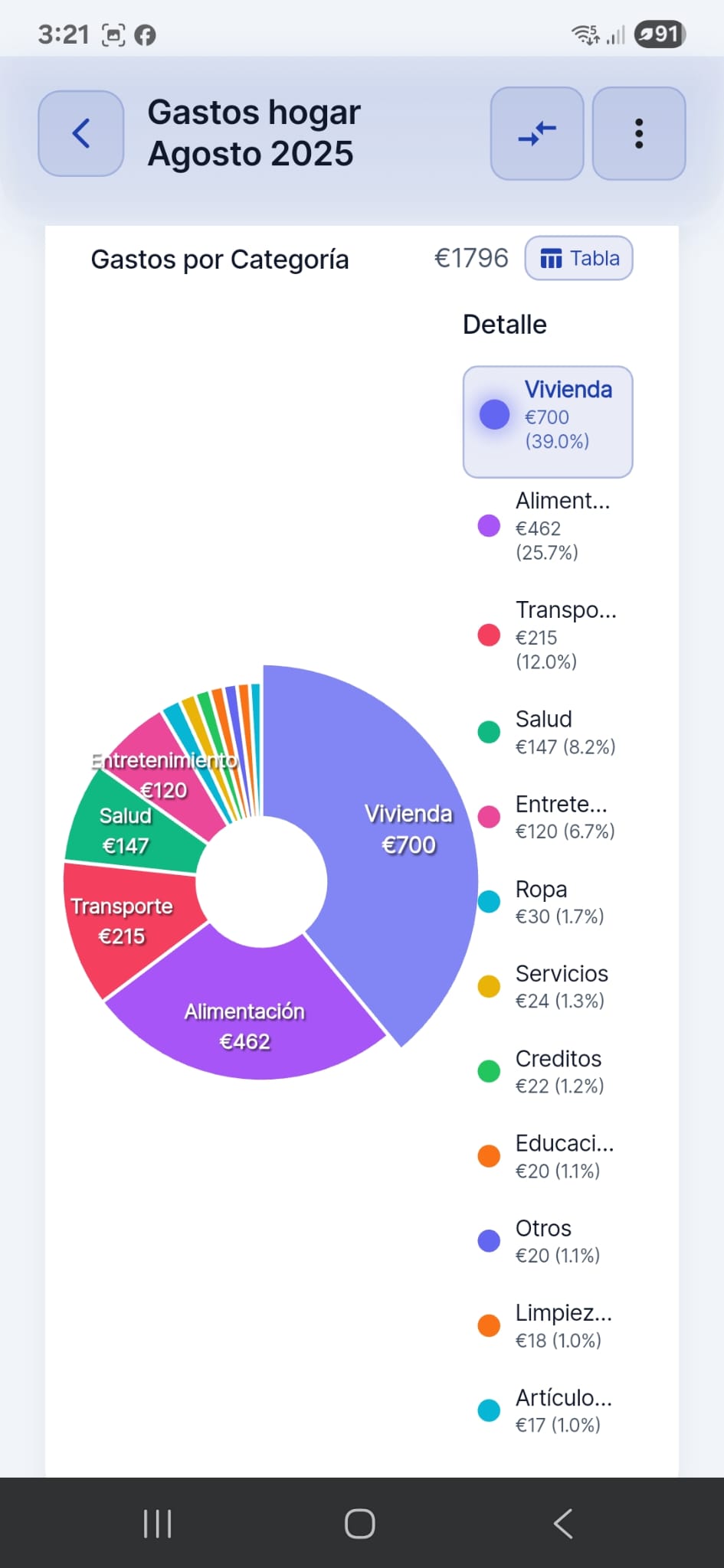 Gráficos y estadísticas